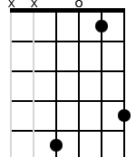 x,x,5,0,1,4